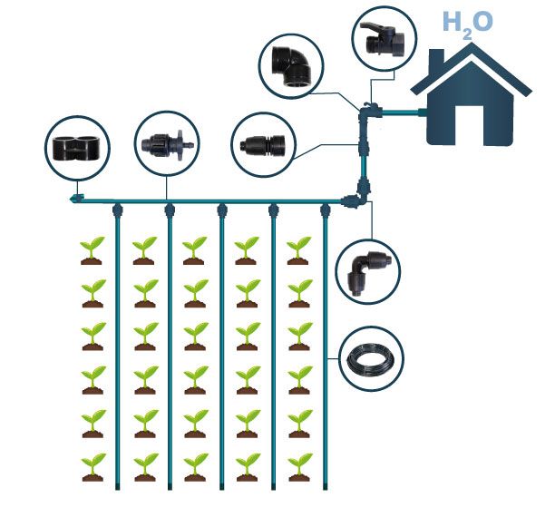 Sistema di irrigazione per aiuole, tramite impianto idrico domestico